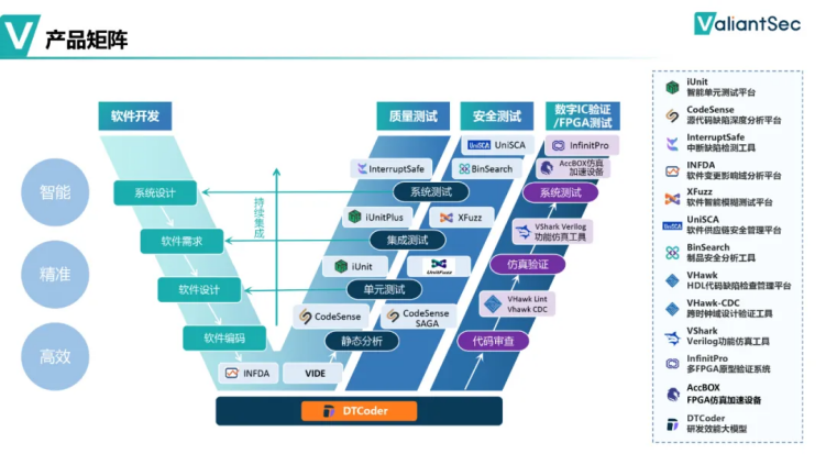 澳门挂牌匾之全篇